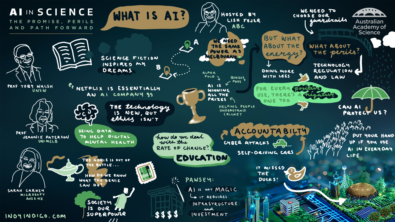 What is AI event summary image 